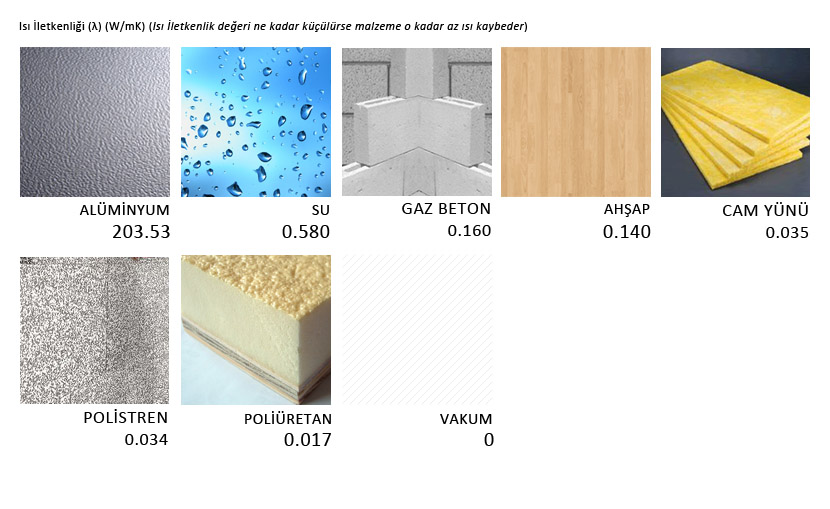 Sprey Poliüretan Köpük Yalıtımı